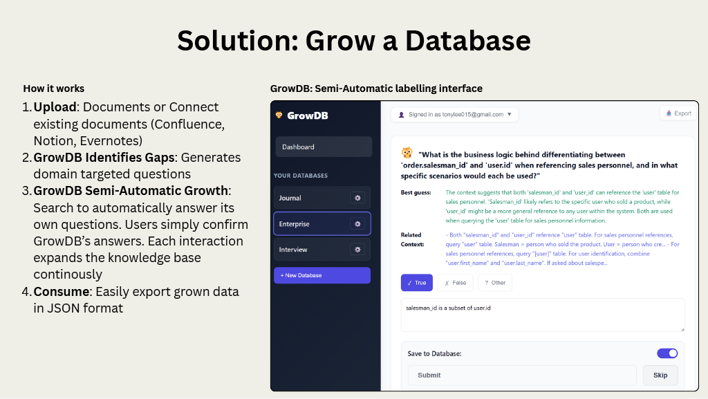 GrowDB Presentation Slide